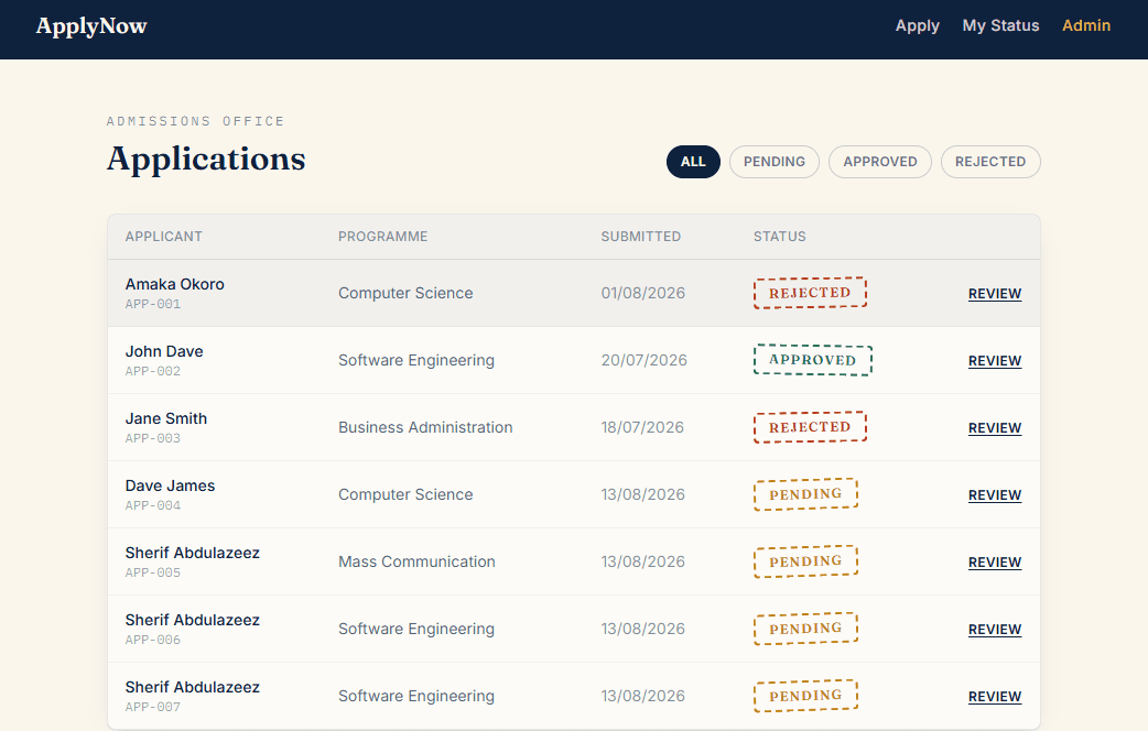 ApplyNow admin dashboard